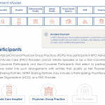 Cerner, naviHealth to Launch Medicare BPCI Advanced Offering