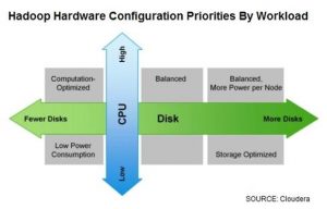 Hadoop-Configuration-Priorities