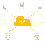 Big Companies Poised to Embrace Cloud ERP