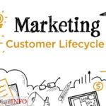 Why Do Businesses Need to Start Using Customer Lifecycle Marketing