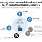 Cognoa and EVERSANA™ Announce Partnership to Advance the Commercialization Standard for Prescription Digital Medicines