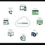 Cloud Management Tool for Dental Practices CareStack Lands $28M