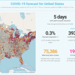 COVID-19 Forecast Dashboard Predicts Peak Hospital Admissions by County Level