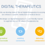 Redox Integrates Voluntis’ Digital Therapeutics Within EHR