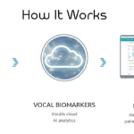 Mayo Clinic Launches Vocal Biomarker Study for Pulmonary Hypertension Detection