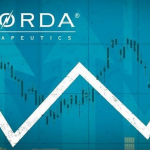 Acorda Therapeutics Announces Completion of Sale of Manufacturing Operations to Catalent