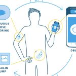 Roche Inks Deal with Diabeloop to Integrate Automated Insulin Delivery