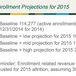 Exchange sign-ups well short of 2015 projections