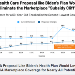 Analysis: A Proposal Like Biden’s Health Plan Would Lower the Cost of ACA Marketplace Coverage for Nearly All Potential Enrollees and Lower Premiums for Over 12 Million Workers With Employer Coverage