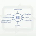 HIE markets evolve, shifting priorities to actionable data