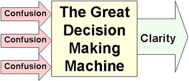 decision-making-tool