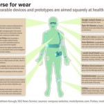 Wearable devices with health IT functions poised to disrupt medicine