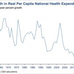 Historically slow growth in health spending continued in 2013, and data show underlying slow cost growth is continuing