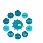 Putting Epic EHR Data to Work for Quality Improvement