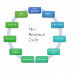 How to Have a Successful Healthcare Revenue Cycle Management?