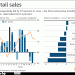 Study: U.S. retail sales hit $4.53 trillion in 2013; e-commerce at $264 billion