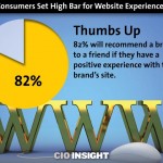 Consumers Set High Bar for Website Experiences