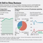U.S. Firms Feel Unwelcome in China, According to Survey