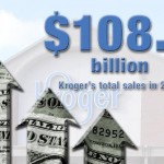 Gallery: 10 key Kroger data points