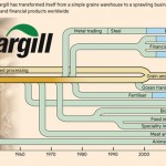 Cargill guards private life in 150th year