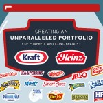 Retailers could feel Kraft-Heinz merger ‘pinch’