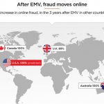Report: EMV will double online retail fraud
