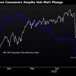 Don’t let Wal-Mart fool you, U.S. investors love consumers