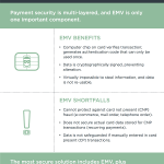 EMV Just One Layer Of Your Payment Security Blanket